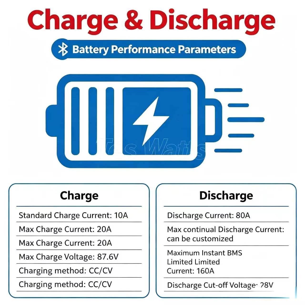 72V 60Ah Lifepo4 Battery Pack - Akumulator litowy 72V 60Ah LiFePO4 z